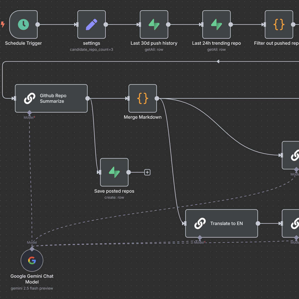 Automatizare workflow - Gemini AI w/ N8N